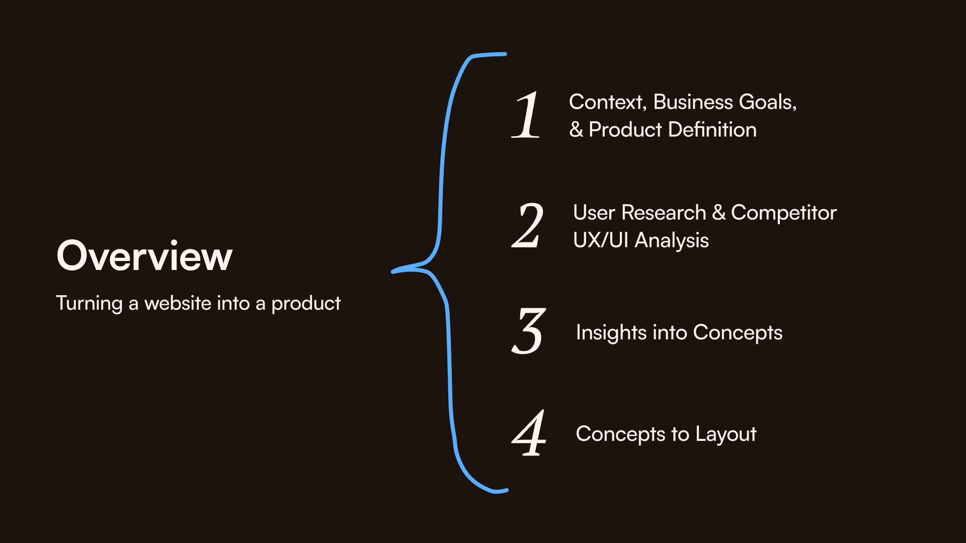 Project overview: turning a website into a product